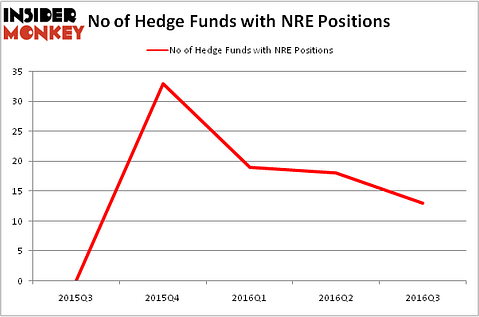 HedgeFundSentimentChart