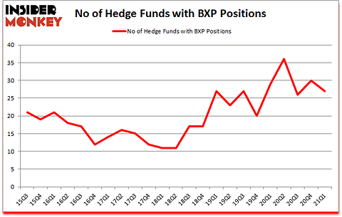 Is BXP A Good Stock To Buy?