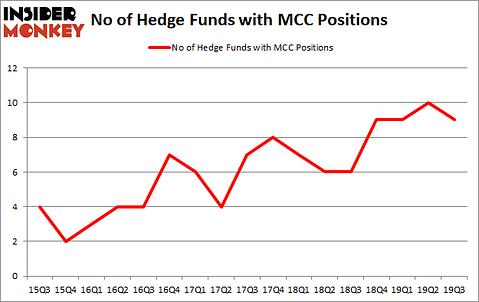 Is MCC A Good Stock To Buy?