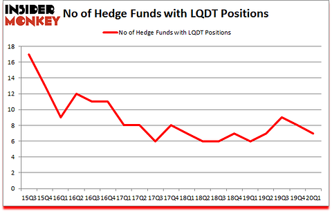 Is LQDT A Good Stock To Buy?