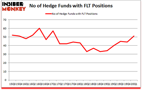 Is FLT A Good Stock To Buy?