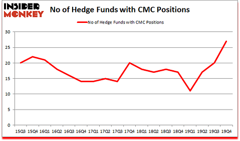 Is CMC A Good Stock To Buy?