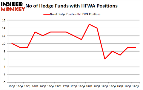 Is HFWA A Good Stock To Buy?