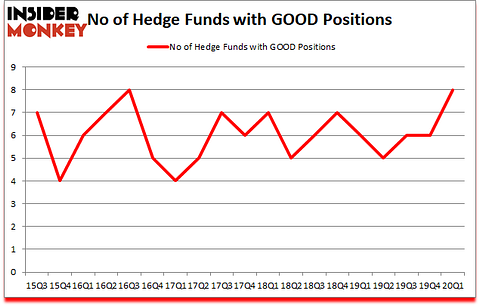 Is GOOD A Good Stock To Buy?