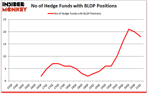 Is BLDP A Good Stock To Buy?