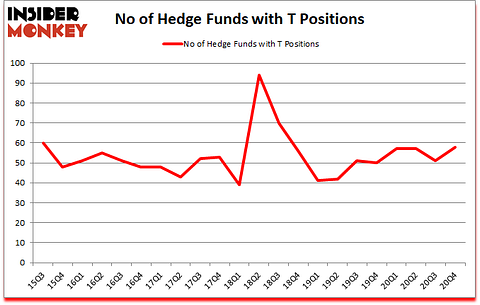 Is T A Good Stock To Buy?