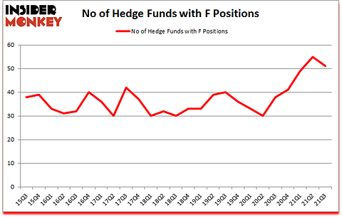 Is F A Good Stock To Buy?