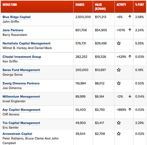 Netflix, Inc. (NFLX)