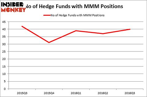 HedgeFundSentimentChart