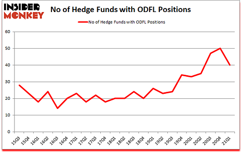 Is ODFL A Good Stock To Buy?