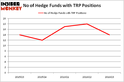 HedgeFundSentimentChart