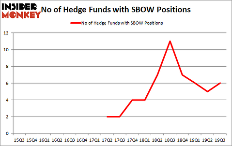 Is SBOW A Good Stock To Buy?
