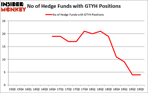 Is GTYH A Good Stock To Buy?