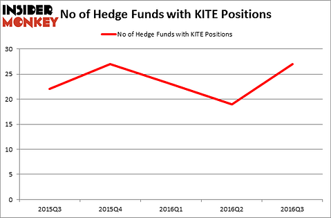 HedgeFundSentimentChart