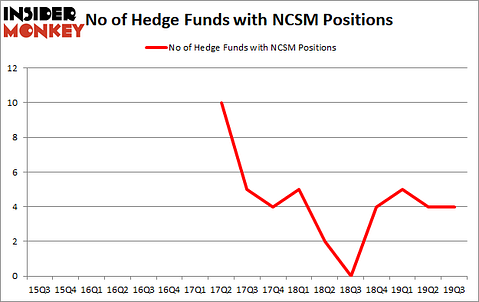 Is NCSM A Good Stock To Buy?