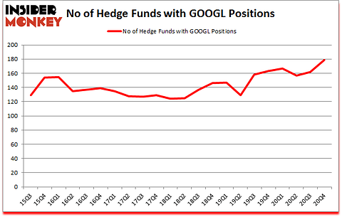 Is GOOGL A Good Stock To Buy?