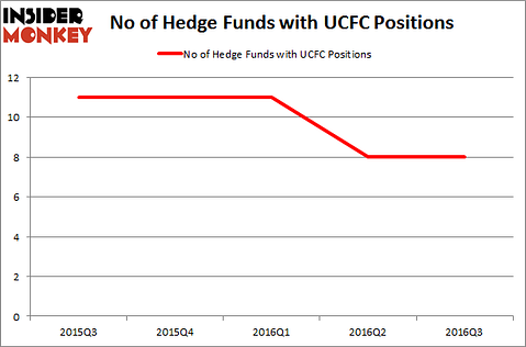 UCFC Chart