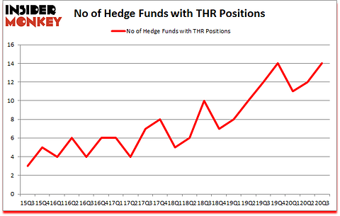 Is THR A Good Stock To Buy?