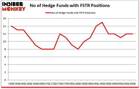 Is FSTR A Good Stock To Buy?
