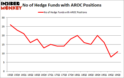 Yahoo Finance, Is AROC A Good Stock To Buy?, NYSE:AROC, Is AROC A Good Investment Right Now?