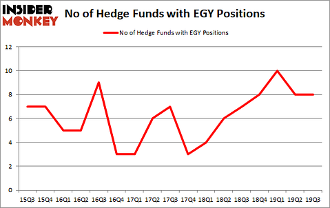 Is EGY A Good Stock To Buy?