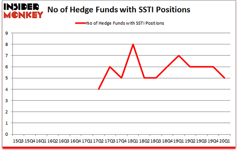 Is SSTI A Good Stock To Buy?