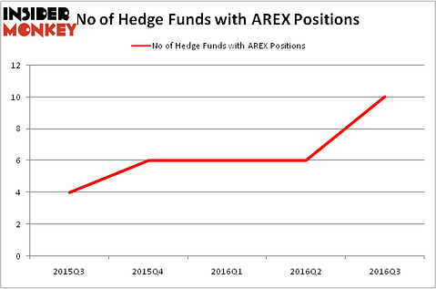 HedgeFundSentimentChart