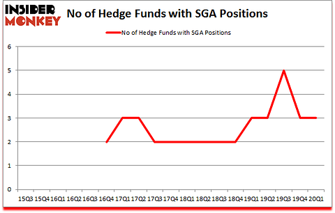 Is SGA A Good Stock To Buy?