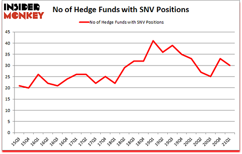 Is SNV A Good Stock To Buy?