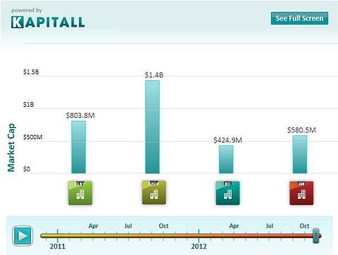 Short Sellers Are Wary of These 4 Rallying High Yield Dividend Stocks