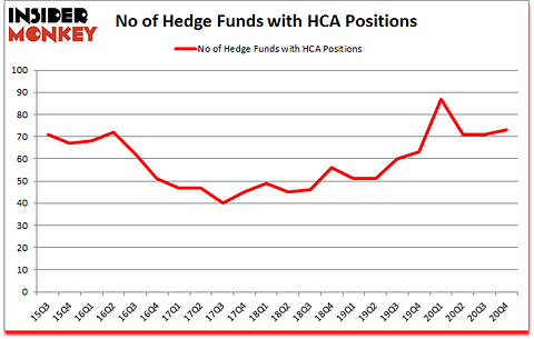 Is HCA A Good Stock To Buy?