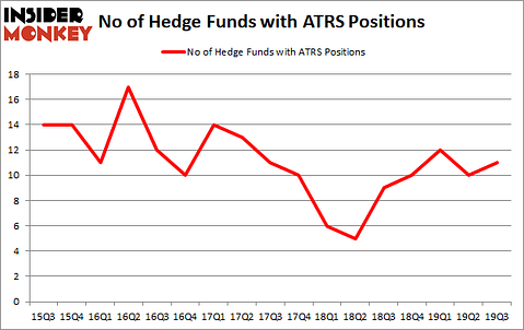 Here is What Hedge Funds Think About Antares Pharma Inc (NASDAQ:ATRS)