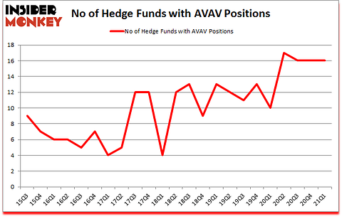 Is AVAV A Good Stock To Buy?