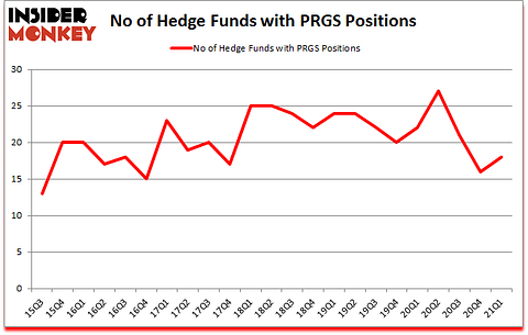 Is PRGS A Good Stock To Buy?