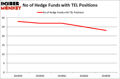 HedgeFundSentimentChart