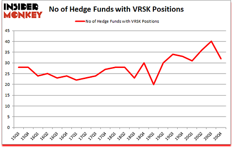 Is VRSK A Good Stock To Buy?