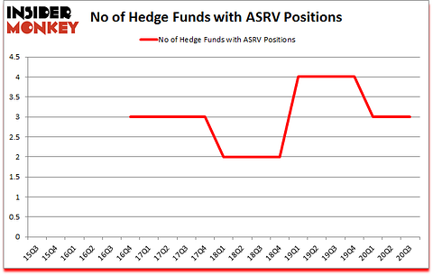 Is ASRV A Good Stock To Buy?