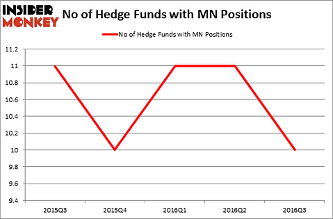 HedgeFundSentimentChart
