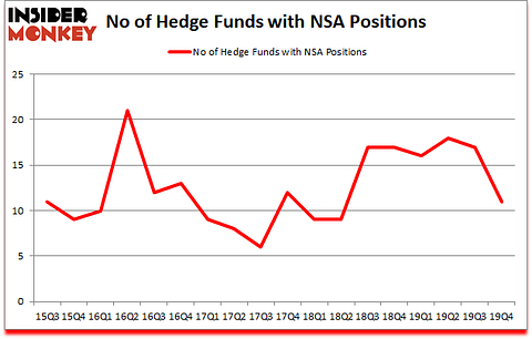 Is NSA A Good Stock To Buy?