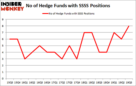Is SSSS A Good Stock To Buy?