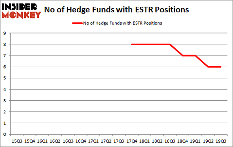 Is ESTR A Good Stock To Buy?