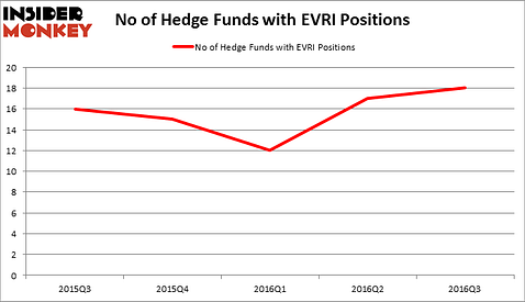 HedgeFundSentimentChart