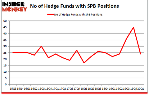 Is SPB A Good Stock To Buy?