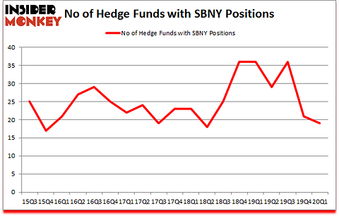 Is SBNY A Good Stock To Buy?