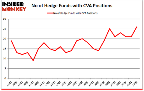 Is CVA A Good Stock To Buy?