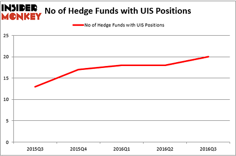 HedgeFundSentimentChart (55)