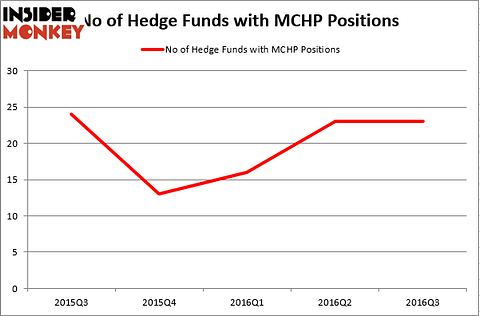 HedgeFundSentimentChart (33)