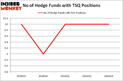 HedgeFundSentimentChart