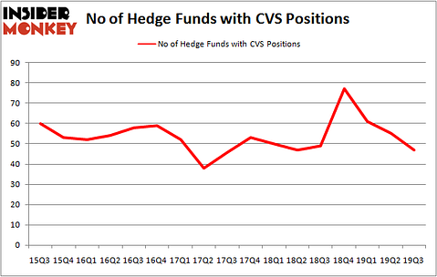 Is CVS A Good Stock To Buy?