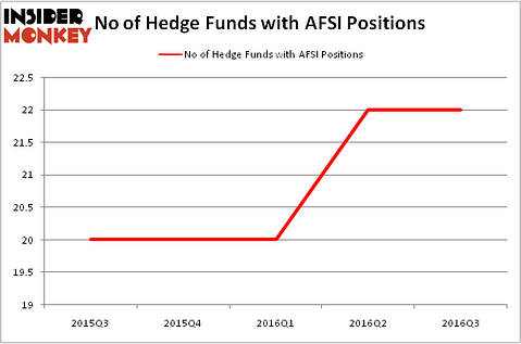 HedgeFundSentimentChart